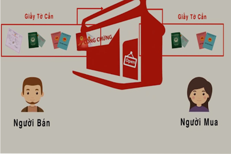 Mua đất chưa có sổ đỏ có công chứng được không